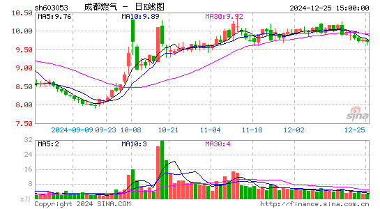 成都燃气