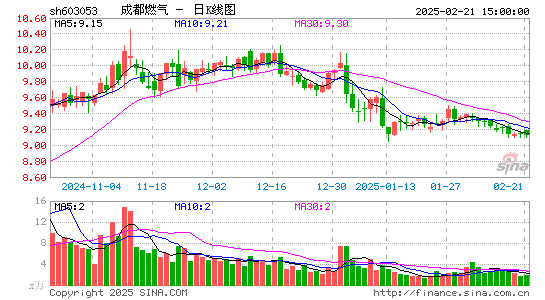 成都燃气