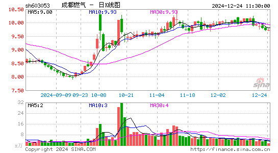 成都燃气