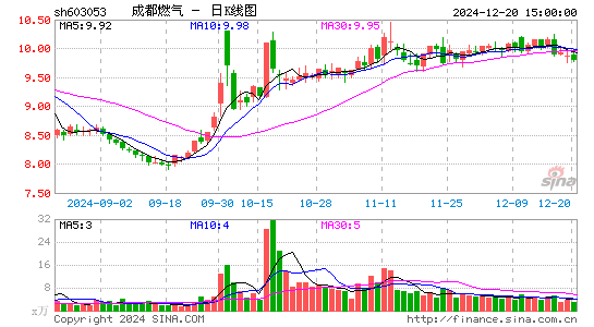 成都燃气