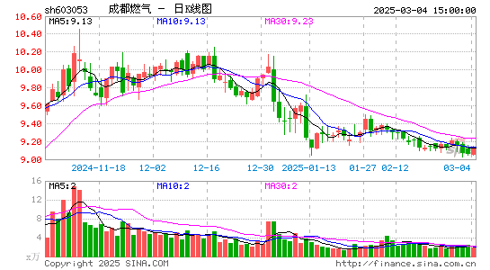 成都燃气