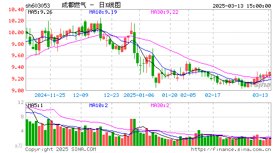 成都燃气