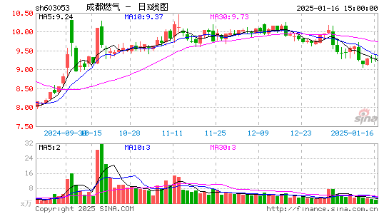 成都燃气