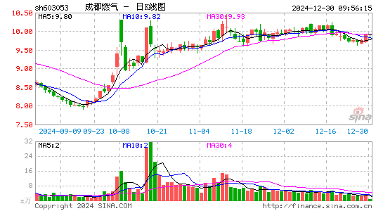 成都燃气