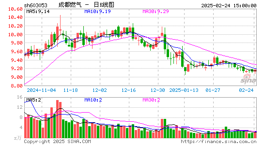 成都燃气