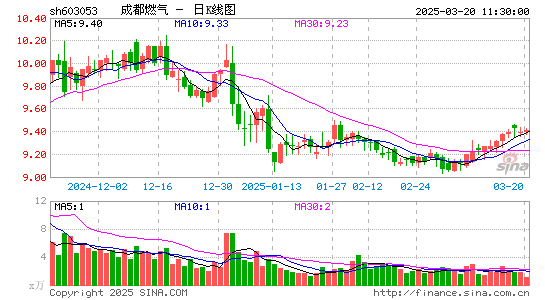 成都燃气