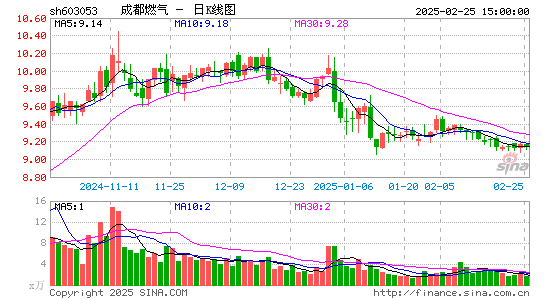 成都燃气