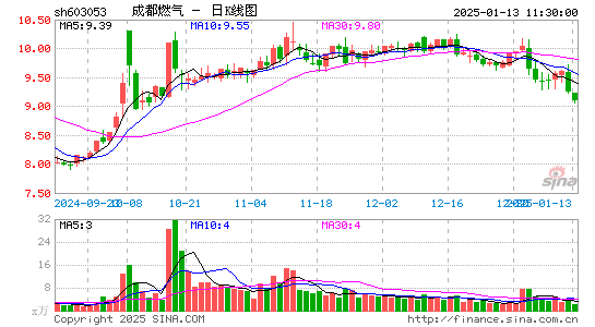 成都燃气