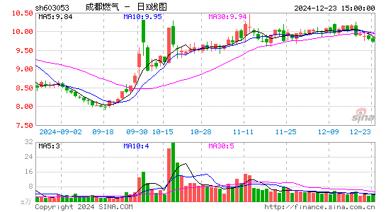 成都燃气