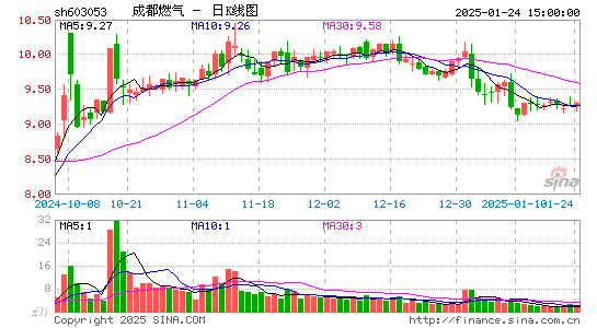 成都燃气