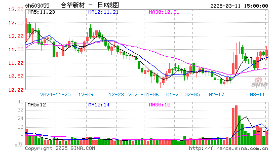 台华新材