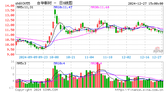 台华新材