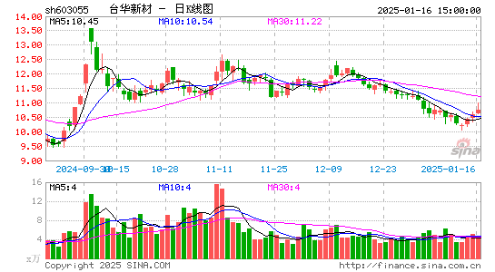 台华新材