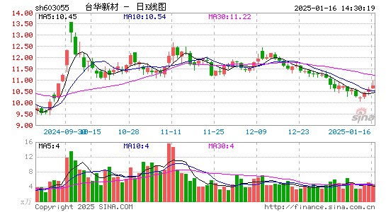 台华新材