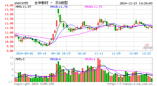 台华新材