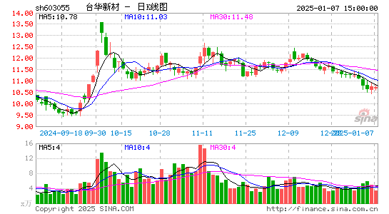 台华新材