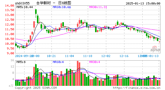 台华新材