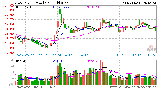 台华新材