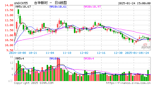 台华新材