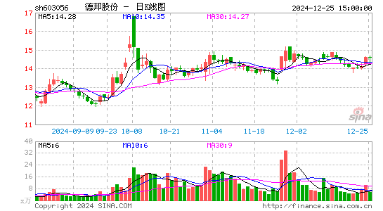 德邦股份