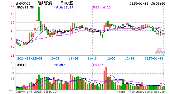 德邦股份