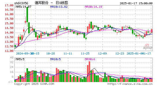 德邦股份