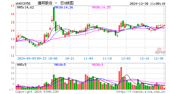 德邦股份