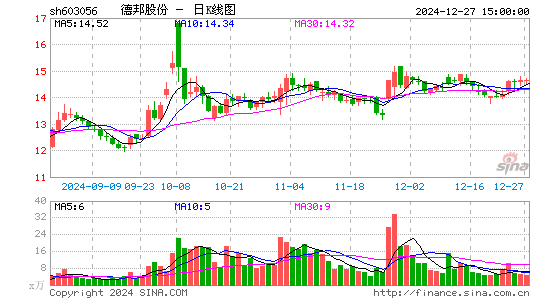 德邦股份