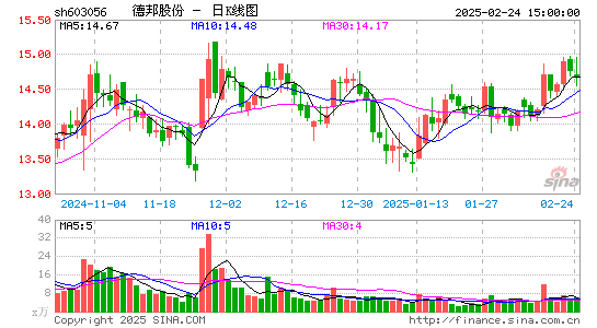 德邦股份