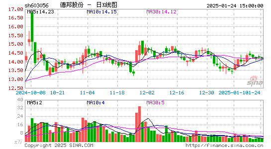 德邦股份