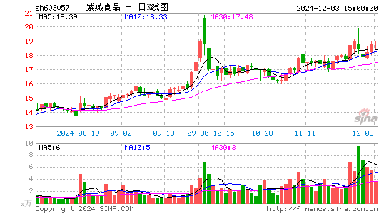 紫燕食品