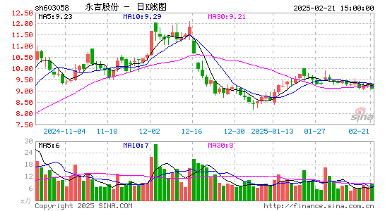 永吉股份