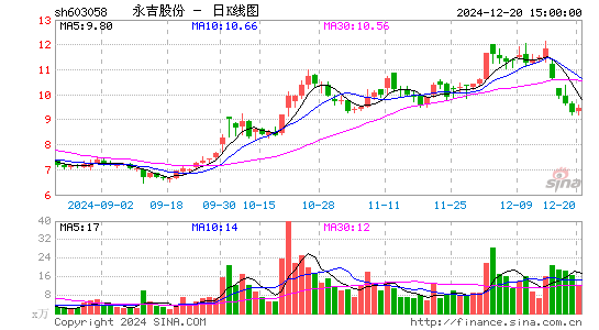 永吉股份