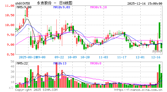 �����ɷ�