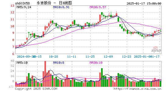 永吉股份