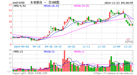 永吉股份