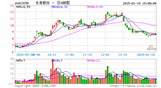 永吉股份