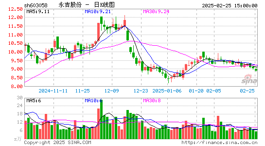 永吉股份