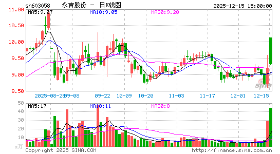 �����ɷ�