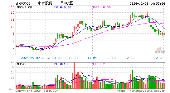 永吉股份