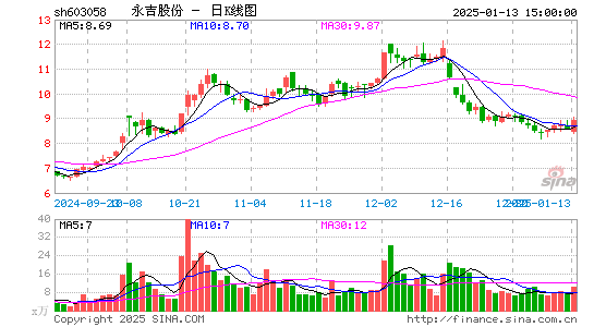 永吉股份