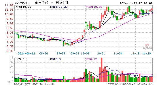 永吉股份