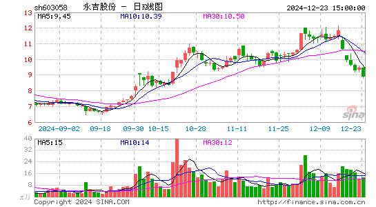 永吉股份