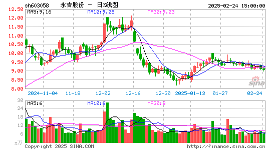 永吉股份