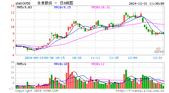 永吉股份