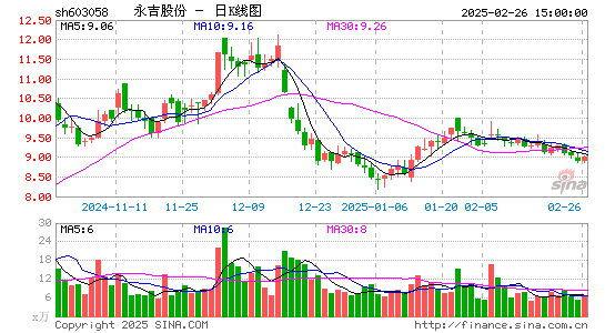 永吉股份