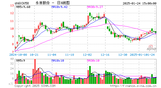 永吉股份