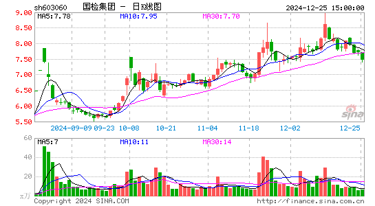 国检集团