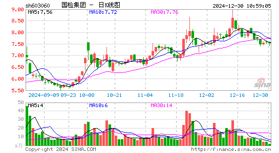 国检集团