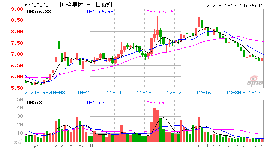 国检集团